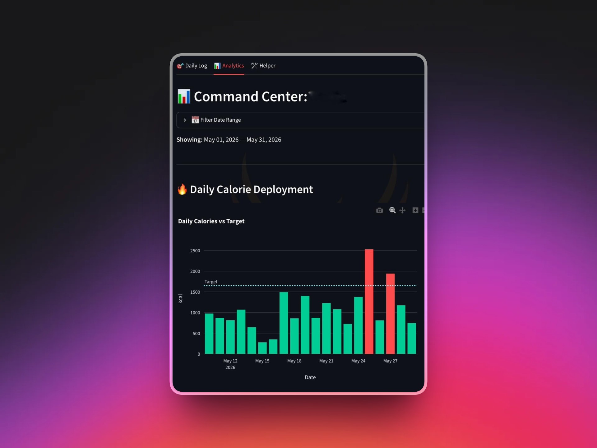 Client analytics dashboard with trends