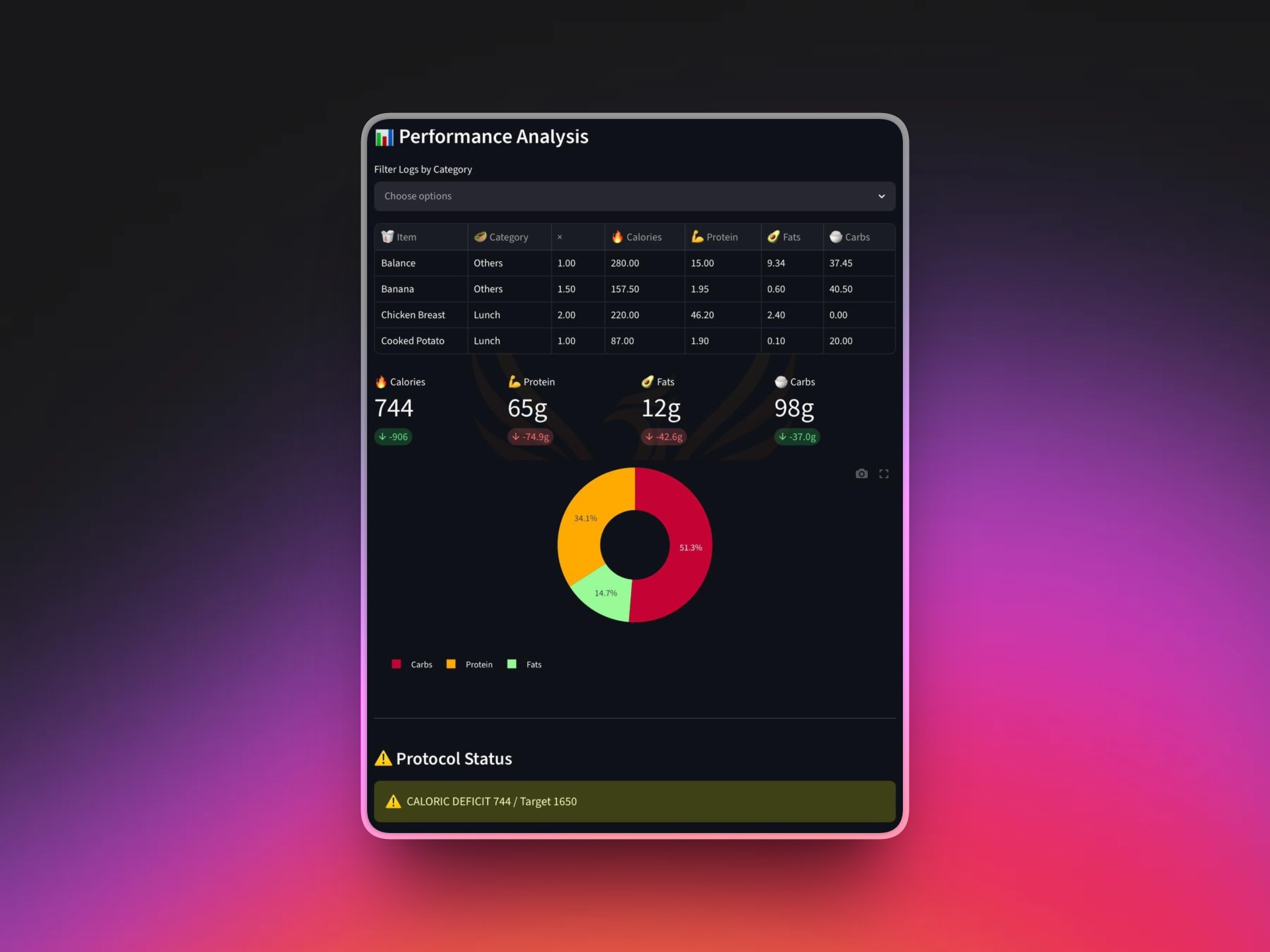 Live client tracking dashboard